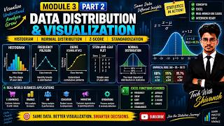 Module 3 Part 2 | Data Visualization | Histogram, Normal Distribution, Z-Score & Standardization