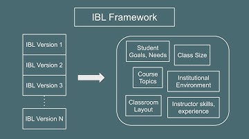 AIBL Video 1 (2019 version)