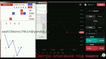 Binary com индекс vol 100 платформа DTrader стратегия 5 тик