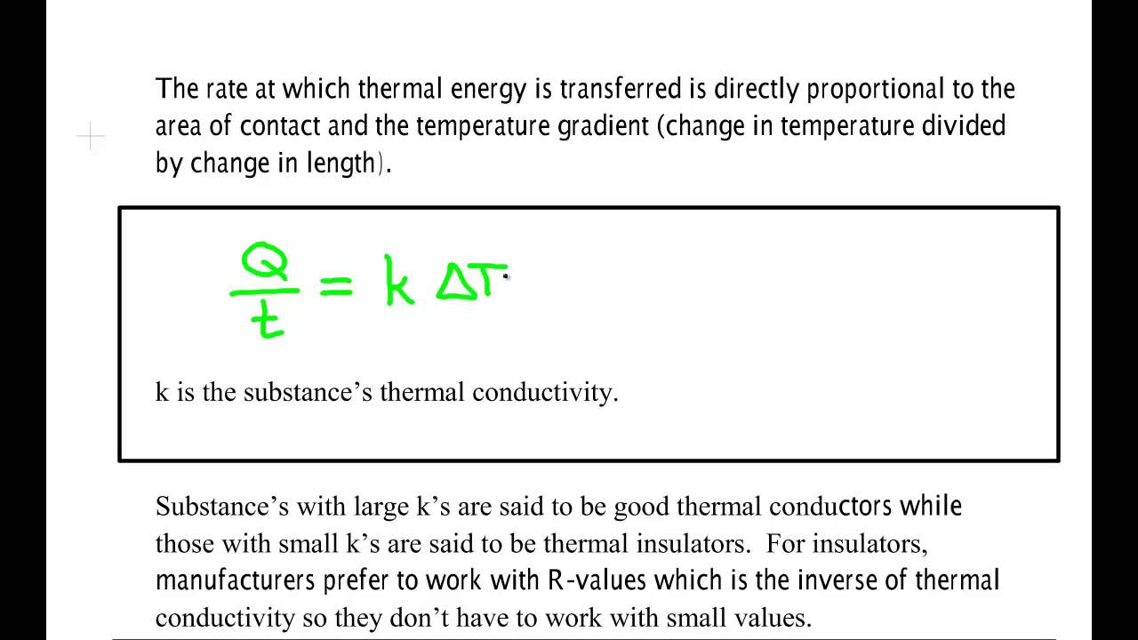 Heat Transfer YouTube