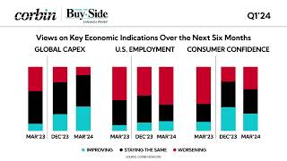 Corbin Advisors Releases Q1’24 Inside The Buy-Side® Earnings Primer®