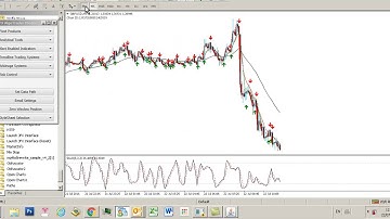 How to apply Alert Sounds to Triple MA Crossover System in #MetaTrader MT4