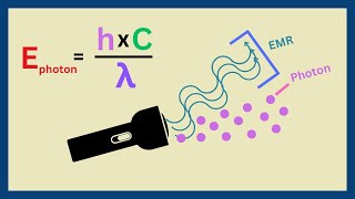 What is Light Energy and How To Calculate - Wave-Particle Duality