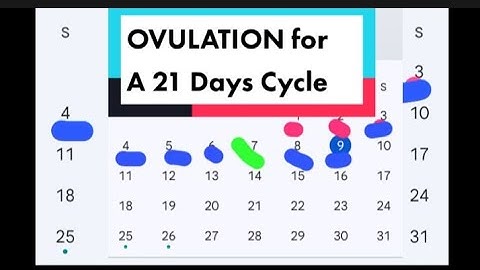 OVULATION AND FERTILE WINDOW FOR A 21 DAYS CYCLE @womenhealthforum