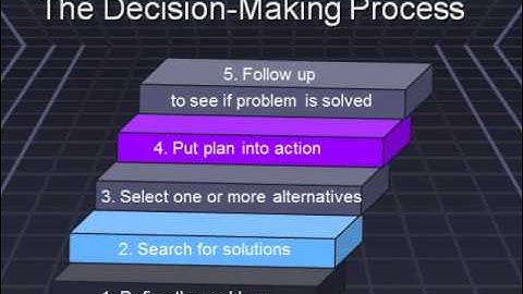 Chapter 7 Management (Part 2 of 2)