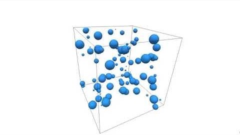 The Lubachevsky–Stillinger Particle Packing Algorithm