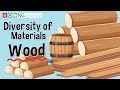 Wood Materials and Environmental Impact