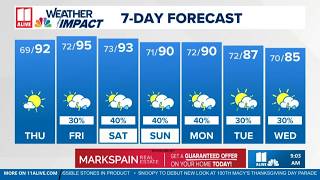 Heat continues, air quality alert in effect