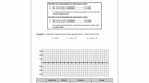 Transformations of Sinusoidal Functions (PART 2 of 2) (MCR3U)
