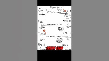 Your Credit Cards Statement Date vs Due Date (PART 3) | @JustJWoodfin | #Shorts