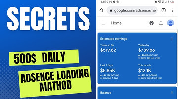 Adsense Loading  with High CPC Method in 2023