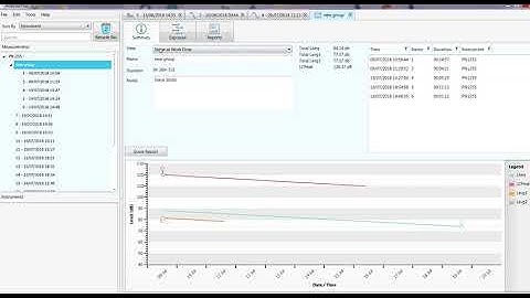 How to create an exposure group