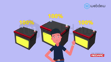 2D Character Animation Explainer Video for RedArc by Webdew- #WebdewVideoPortfolio