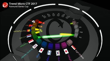 Trend Micro CTF 2017 - Raimund Genes Cup - The Final: Day Two