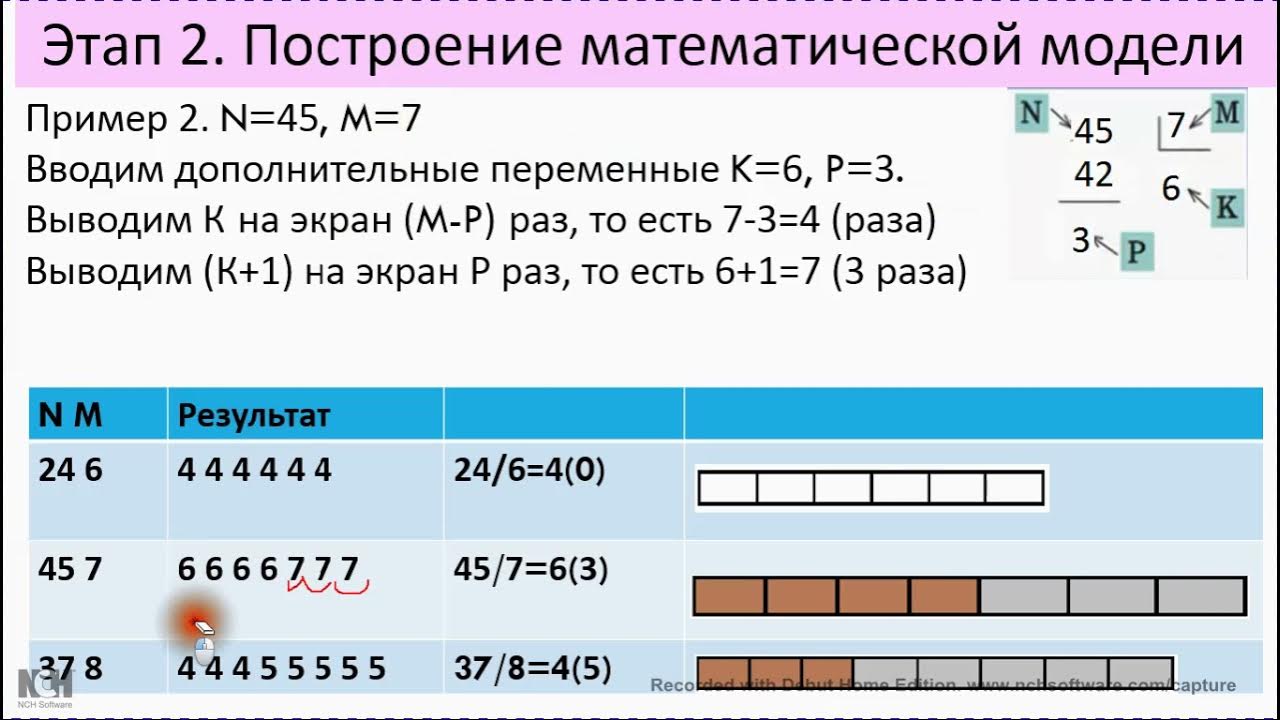 Постановка проблемы 8 класс информатика. Информатика 8 класс. Постановка проблемы Информатика. Информатика 8 видеоурок. Класс 8 видеоурок.