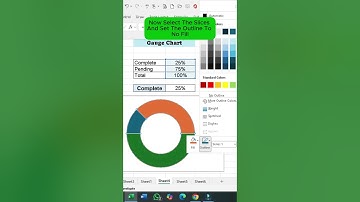 Create a Dynamic Gauge Chart in Excel in 60 Seconds!