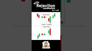 เข้าใจ Rejection Candle Stick ใน 1 นาที