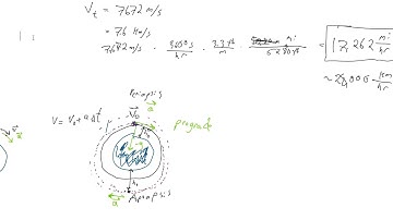 Orbital Mechanics Lecture - The Basics