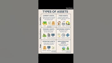 💰 Know These 6 Types of Assets to Build Wealth FAST 📈Most People Don’t Even Know They Exist #shorts