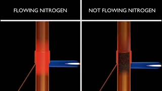Flowing nitrogen vs not flowing nitrogen | Brazing Technic | HVAC system|HVAC