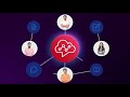 Next-Level Contact Center Solution #ai #callcenter #b2b