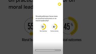 Americans want moral leaders more than practical outcomes