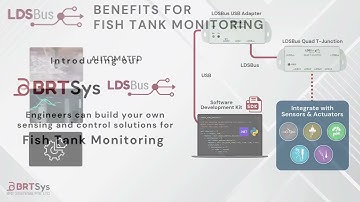 BRT Systems | Fish Tank Monitoring with BRT Sys Sensors & Actuators with Software Development Kit