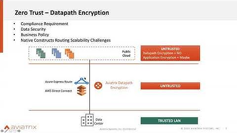TechTalk | Why businesses are demanding end-to-end encryption and how to achieve 75G