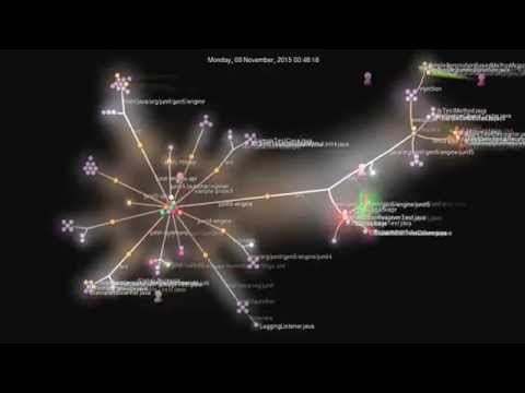 JUnit Lambda Git log visualized with Gource