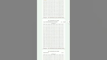 kset 2021 provisional key answers realised.