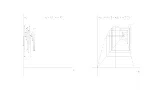 Logistic Map: Cobweb Plots' Comparison For Different values of r  with the same initial value of x