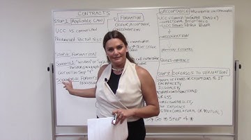 Contracts Essay Approach Sample