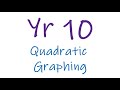 Year 10 quadratic graphing