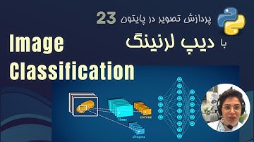 پردازش تصویر، دیپ لرنینگ، Image classification