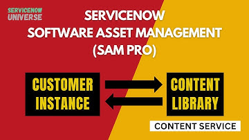 3. SAM Pro Content Service | Content Library