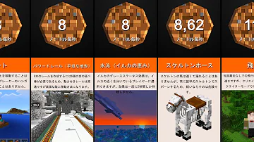 マイクラ Be1 17 最速移動手段