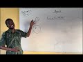 CIRCULAR MOTION