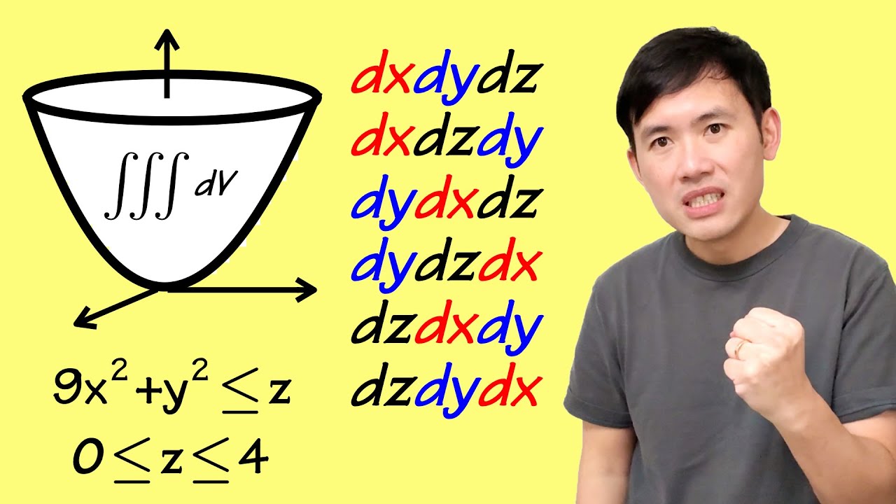 一個體積, 六個三重積分! (包含所有 dxdydz, dxdzdy, dydxdz, dydzdx, dzdxdy, & dzdydx)