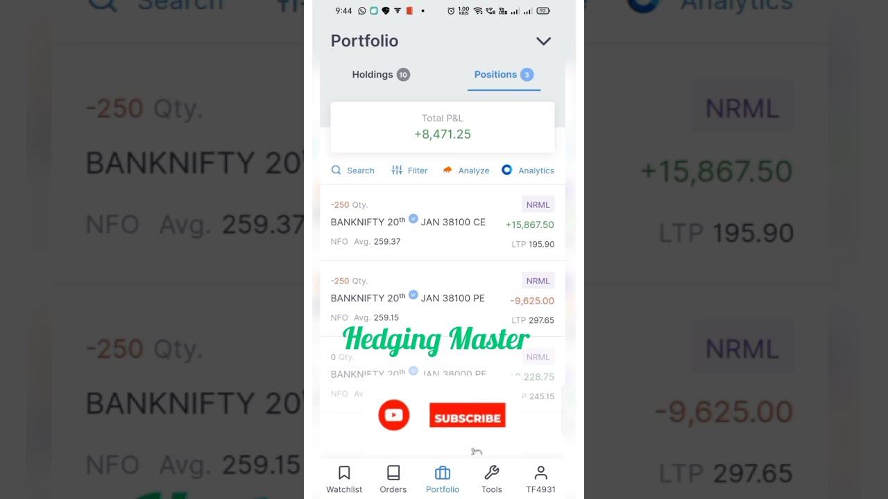 Banknifty Option Selling Hedging Strategy