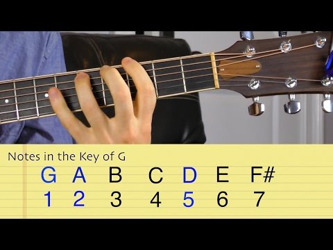 Suspended Chords on Guitar