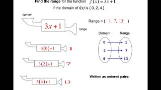 Evaluating Function Notation pt 2