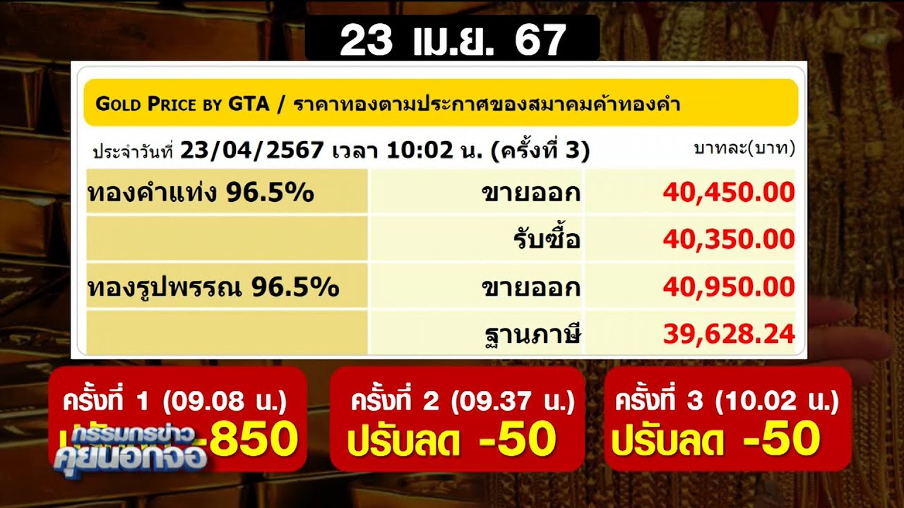 ราคาทองดิ่งเหว! หมดแรงหนุนจากสงครามตะวันออกกลาง