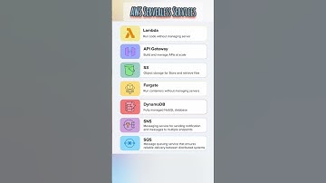 AWS Serverless Services - lambda, api gateway, S3, DynamoDb, SQS, SNS,Farget