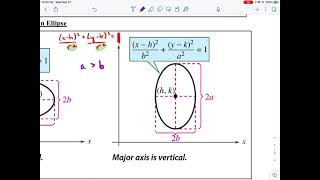 9.2 - Ellipses