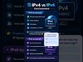 IPv4 vs IPv6 Explained Simply 🌐 | Easy Networking Basics