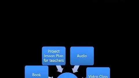 Project Based Mandarin Chinese Learning By Smart Learning Publishing