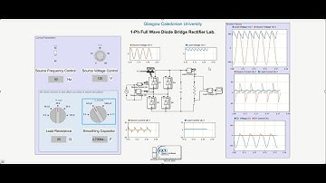 Interactive 1-ph Full-Wave Rectifier Simulink Model  #SimulinkChallenge2022