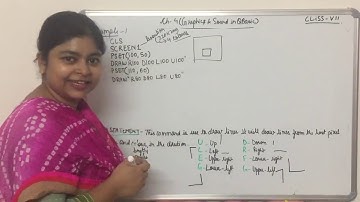 Class-VII ( Graphics & sound in QBasic) Part-2