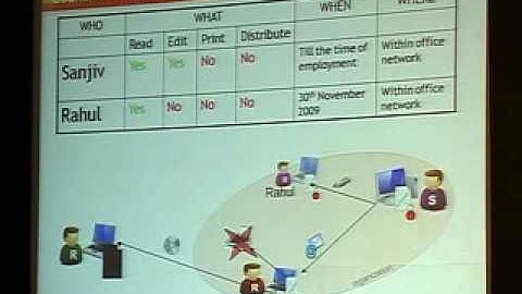 Interop Mumbai 2009: Data Protection session. Part 5 of 8