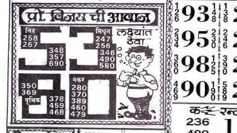 18/03/23 daily chart II part 1 II #video